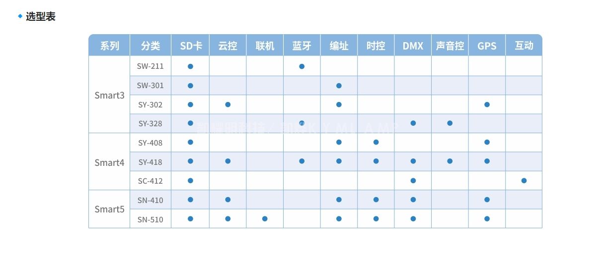 SN510 LED智能控制器