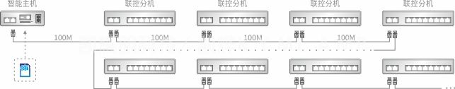 · 单卡总控.jpg