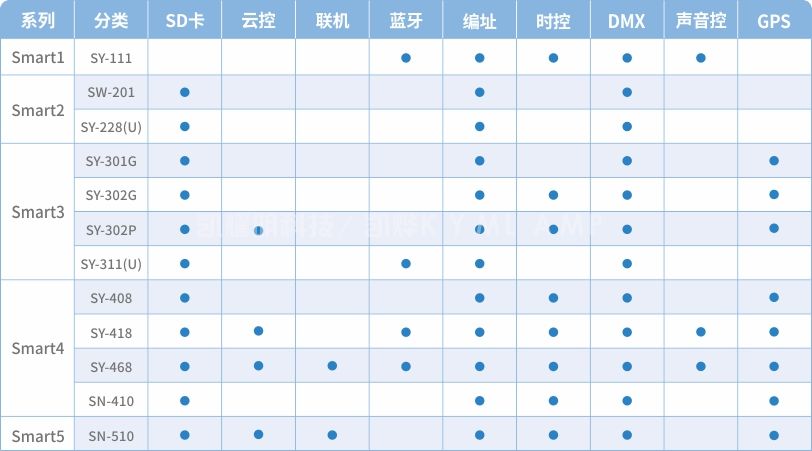 ◆ 选型表.jpg